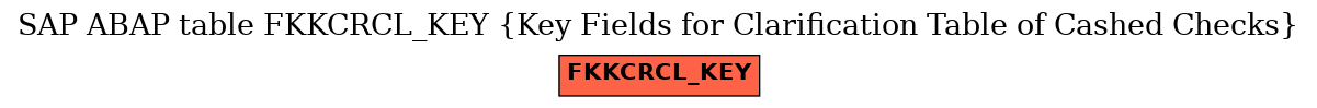 E-R Diagram for table FKKCRCL_KEY (Key Fields for Clarification Table of Cashed Checks)