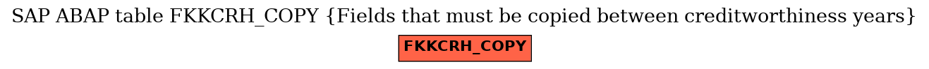 E-R Diagram for table FKKCRH_COPY (Fields that must be copied between creditworthiness years)