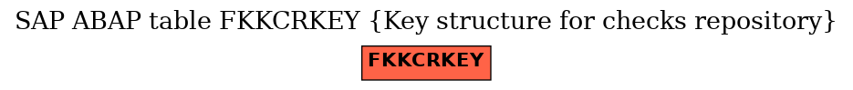 E-R Diagram for table FKKCRKEY (Key structure for checks repository)