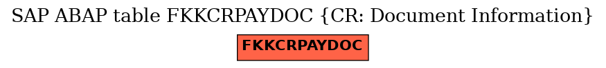 E-R Diagram for table FKKCRPAYDOC (CR: Document Information)