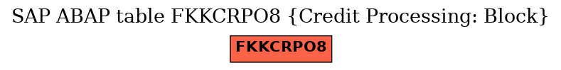 E-R Diagram for table FKKCRPO8 (Credit Processing: Block)
