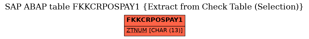 E-R Diagram for table FKKCRPOSPAY1 (Extract from Check Table (Selection))