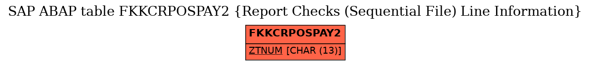 E-R Diagram for table FKKCRPOSPAY2 (Report Checks (Sequential File) Line Information)