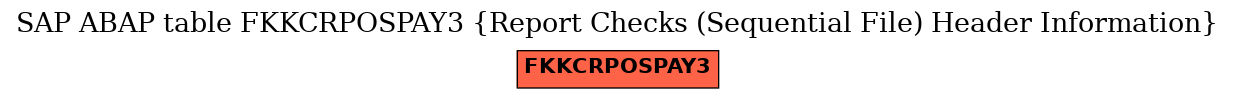 E-R Diagram for table FKKCRPOSPAY3 (Report Checks (Sequential File) Header Information)