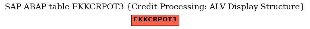 E-R Diagram for table FKKCRPOT3 (Credit Processing: ALV Display Structure)