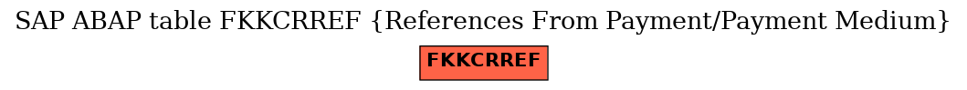 E-R Diagram for table FKKCRREF (References From Payment/Payment Medium)