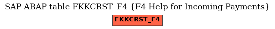 E-R Diagram for table FKKCRST_F4 (F4 Help for Incoming Payments)