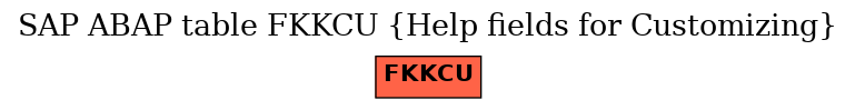 E-R Diagram for table FKKCU (Help fields for Customizing)