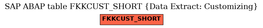 E-R Diagram for table FKKCUST_SHORT (Data Extract: Customizing)