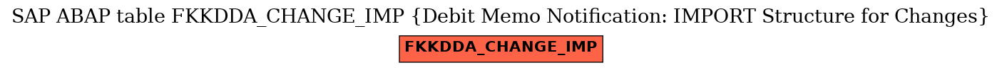 E-R Diagram for table FKKDDA_CHANGE_IMP (Debit Memo Notification: IMPORT Structure for Changes)