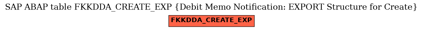 E-R Diagram for table FKKDDA_CREATE_EXP (Debit Memo Notification: EXPORT Structure for Create)