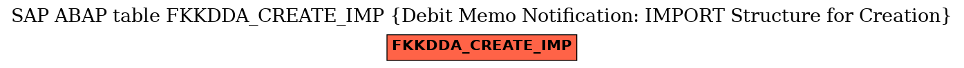 E-R Diagram for table FKKDDA_CREATE_IMP (Debit Memo Notification: IMPORT Structure for Creation)