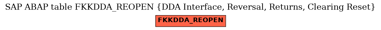 E-R Diagram for table FKKDDA_REOPEN (DDA Interface, Reversal, Returns, Clearing Reset)