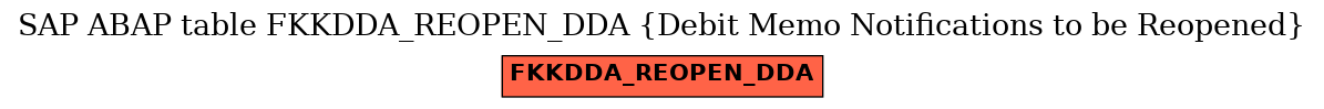 E-R Diagram for table FKKDDA_REOPEN_DDA (Debit Memo Notifications to be Reopened)