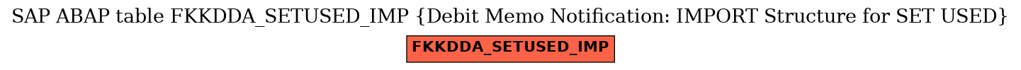 E-R Diagram for table FKKDDA_SETUSED_IMP (Debit Memo Notification: IMPORT Structure for SET USED)