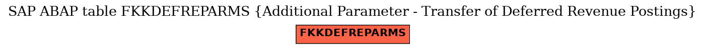 E-R Diagram for table FKKDEFREPARMS (Additional Parameter - Transfer of Deferred Revenue Postings)