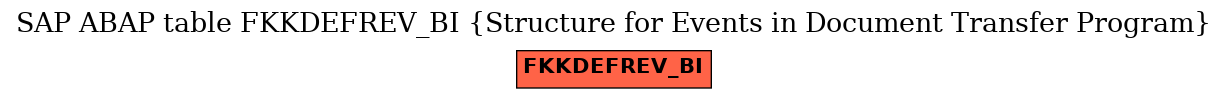 E-R Diagram for table FKKDEFREV_BI (Structure for Events in Document Transfer Program)
