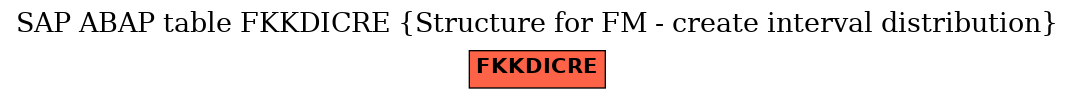 E-R Diagram for table FKKDICRE (Structure for FM - create interval distribution)