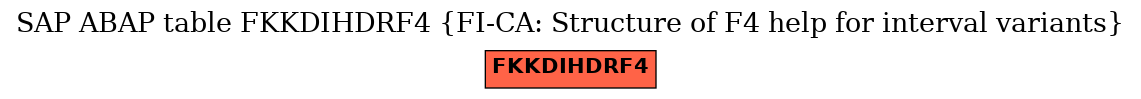 E-R Diagram for table FKKDIHDRF4 (FI-CA: Structure of F4 help for interval variants)