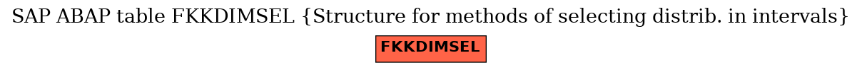 E-R Diagram for table FKKDIMSEL (Structure for methods of selecting distrib. in intervals)