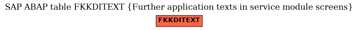 E-R Diagram for table FKKDITEXT (Further application texts in service module screens)