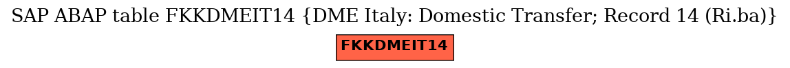 E-R Diagram for table FKKDMEIT14 (DME Italy: Domestic Transfer; Record 14 (Ri.ba))
