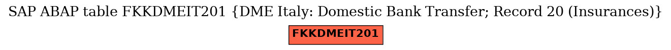 E-R Diagram for table FKKDMEIT201 (DME Italy: Domestic Bank Transfer; Record 20 (Insurances))