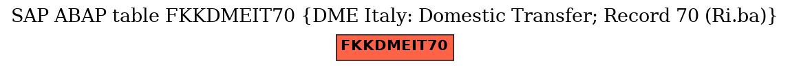 E-R Diagram for table FKKDMEIT70 (DME Italy: Domestic Transfer; Record 70 (Ri.ba))