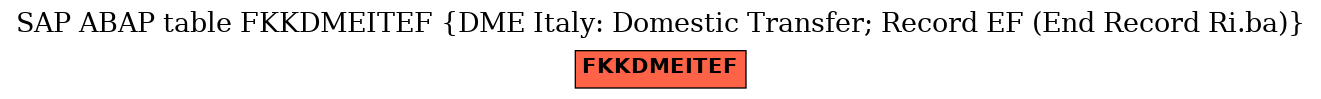 E-R Diagram for table FKKDMEITEF (DME Italy: Domestic Transfer; Record EF (End Record Ri.ba))