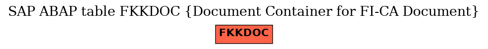 E-R Diagram for table FKKDOC (Document Container for FI-CA Document)