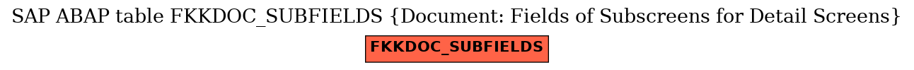 E-R Diagram for table FKKDOC_SUBFIELDS (Document: Fields of Subscreens for Detail Screens)