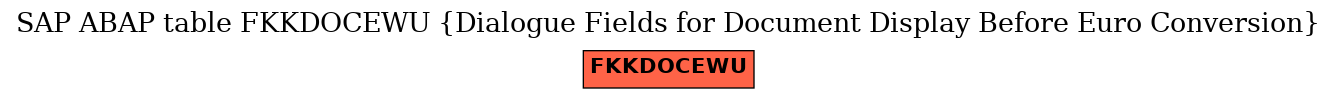 E-R Diagram for table FKKDOCEWU (Dialogue Fields for Document Display Before Euro Conversion)