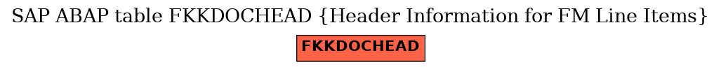 E-R Diagram for table FKKDOCHEAD (Header Information for FM Line Items)