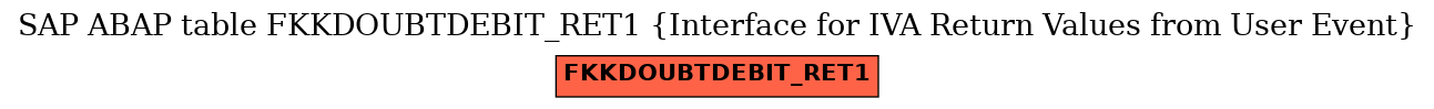 E-R Diagram for table FKKDOUBTDEBIT_RET1 (Interface for IVA Return Values from User Event)