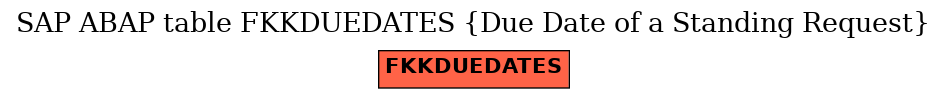 E-R Diagram for table FKKDUEDATES (Due Date of a Standing Request)