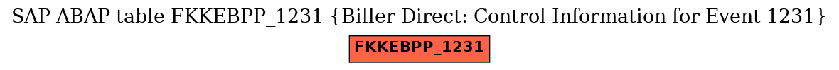 E-R Diagram for table FKKEBPP_1231 (Biller Direct: Control Information for Event 1231)