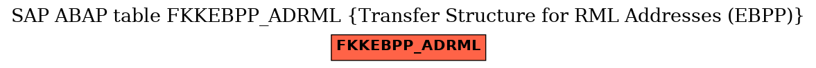 E-R Diagram for table FKKEBPP_ADRML (Transfer Structure for RML Addresses (EBPP))