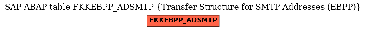 E-R Diagram for table FKKEBPP_ADSMTP (Transfer Structure for SMTP Addresses (EBPP))