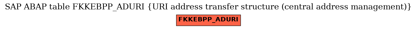 E-R Diagram for table FKKEBPP_ADURI (URI address transfer structure (central address management))