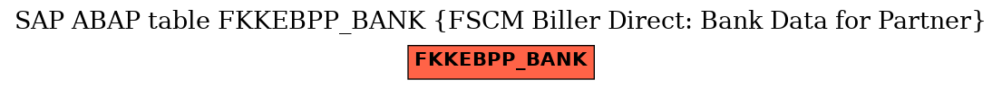 E-R Diagram for table FKKEBPP_BANK (FSCM Biller Direct: Bank Data for Partner)