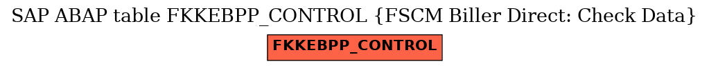 E-R Diagram for table FKKEBPP_CONTROL (FSCM Biller Direct: Check Data)