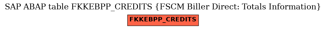 E-R Diagram for table FKKEBPP_CREDITS (FSCM Biller Direct: Totals Information)