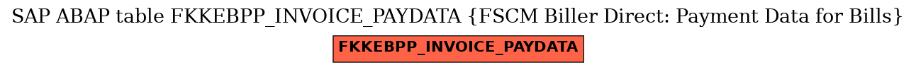E-R Diagram for table FKKEBPP_INVOICE_PAYDATA (FSCM Biller Direct: Payment Data for Bills)