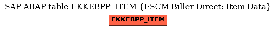 E-R Diagram for table FKKEBPP_ITEM (FSCM Biller Direct: Item Data)