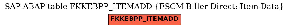 E-R Diagram for table FKKEBPP_ITEMADD (FSCM Biller Direct: Item Data)