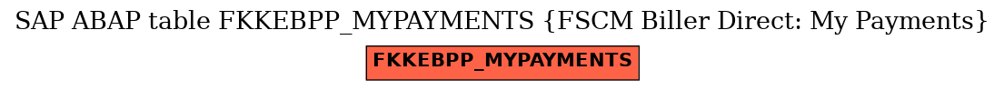 E-R Diagram for table FKKEBPP_MYPAYMENTS (FSCM Biller Direct: My Payments)