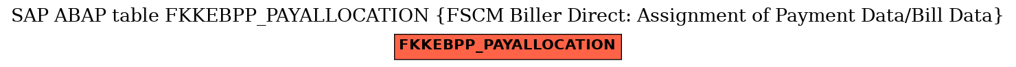 E-R Diagram for table FKKEBPP_PAYALLOCATION (FSCM Biller Direct: Assignment of Payment Data/Bill Data)