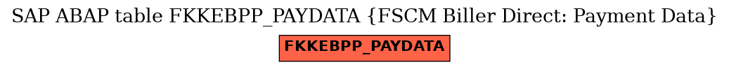 E-R Diagram for table FKKEBPP_PAYDATA (FSCM Biller Direct: Payment Data)