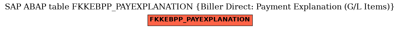 E-R Diagram for table FKKEBPP_PAYEXPLANATION (Biller Direct: Payment Explanation (G/L Items))