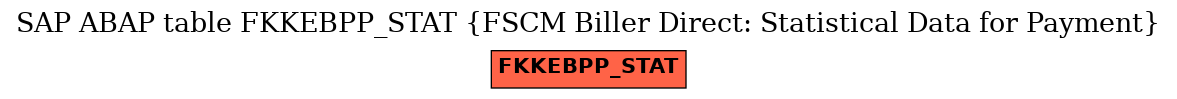 E-R Diagram for table FKKEBPP_STAT (FSCM Biller Direct: Statistical Data for Payment)